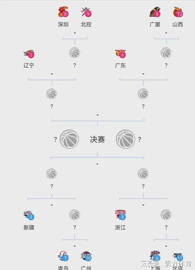 关于篮球联赛推出新一季常规赛积分制的信息