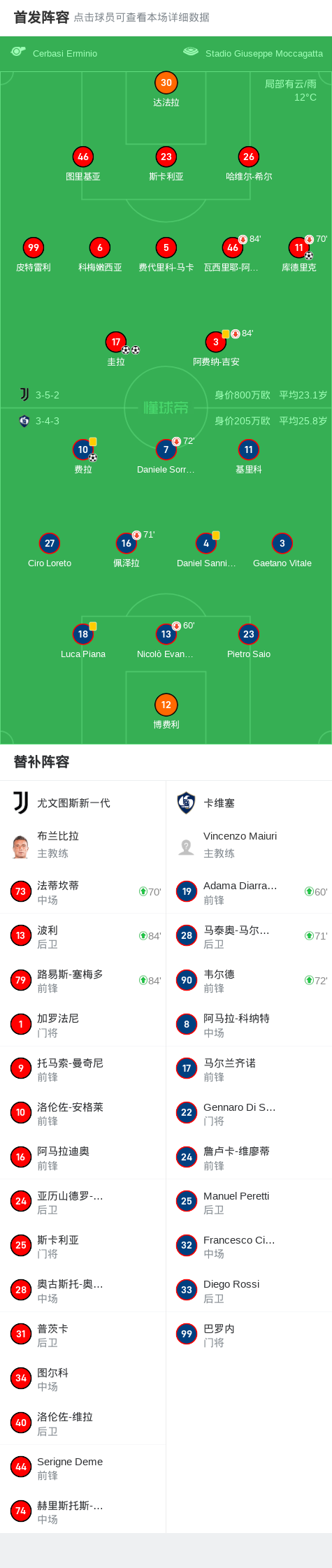 尤文图斯豪取四连胜，稳坐小组头名的简单介绍