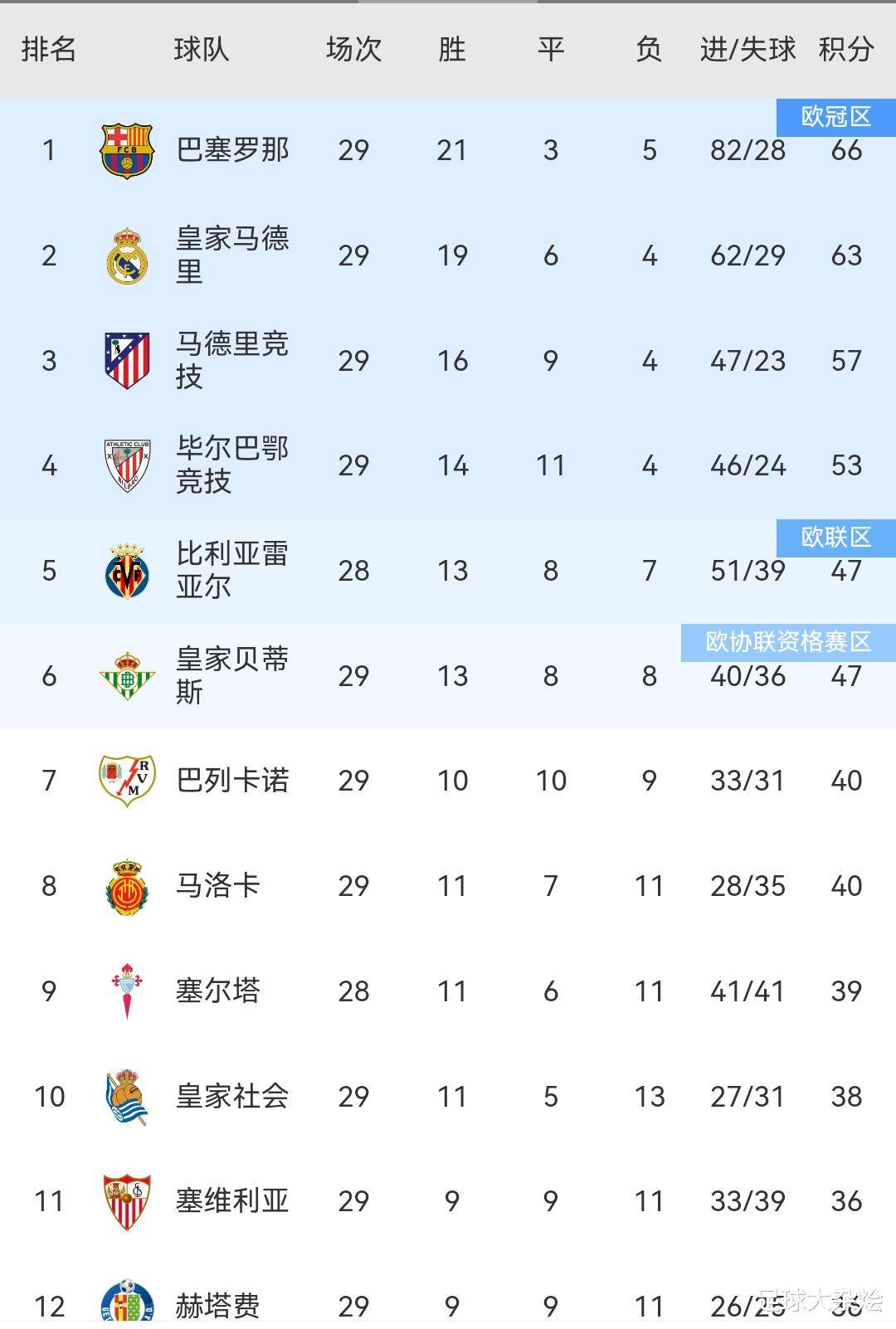 重回巅峰：马竞欲继续领跑积分榜的简单介绍