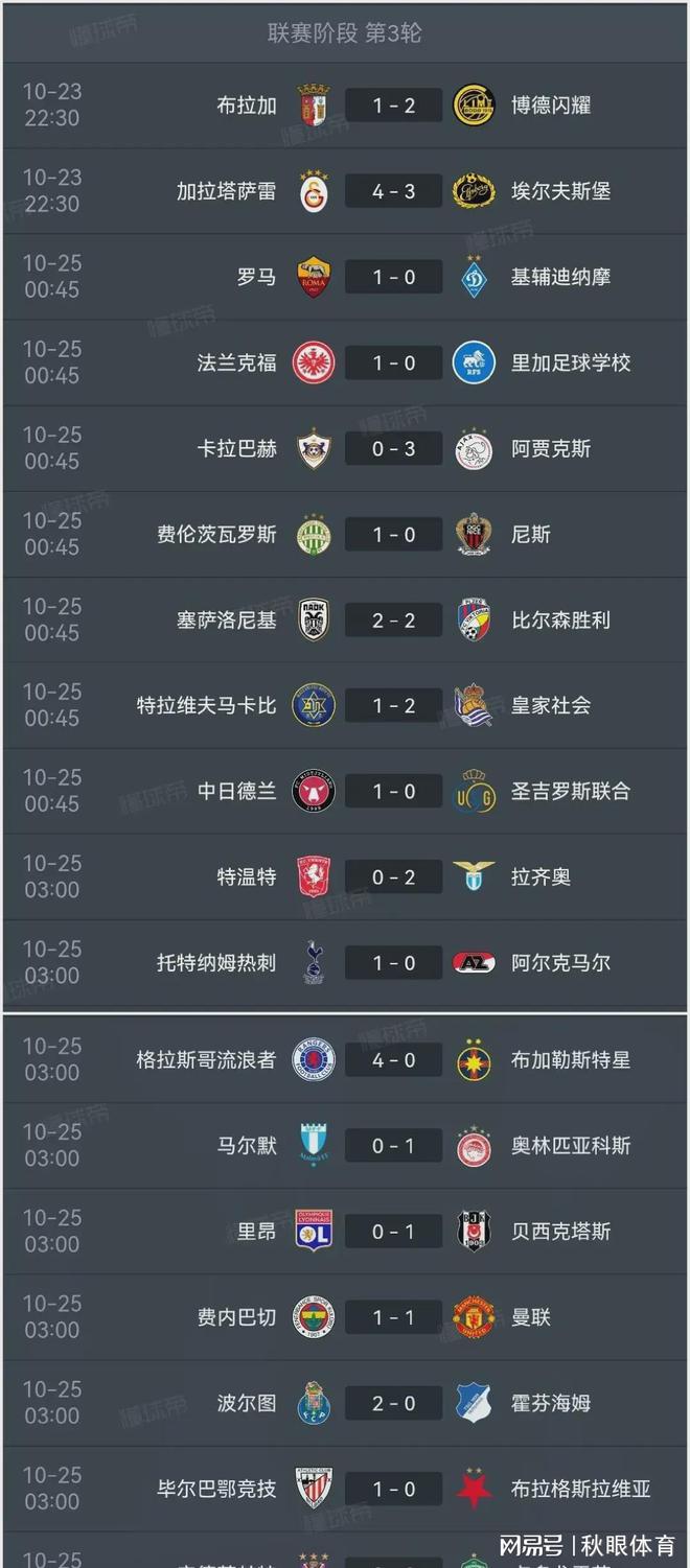 罗马主场大胜，稳居积分榜前列