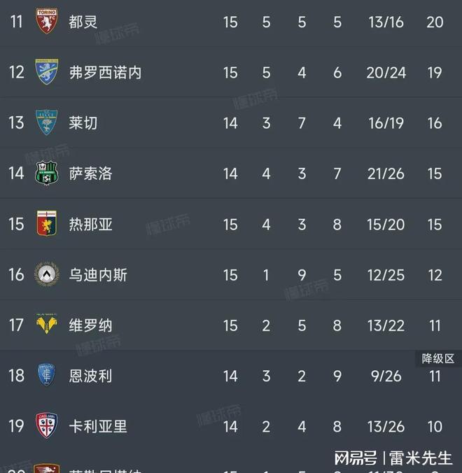 罗马主场大胜，稳居积分榜前列