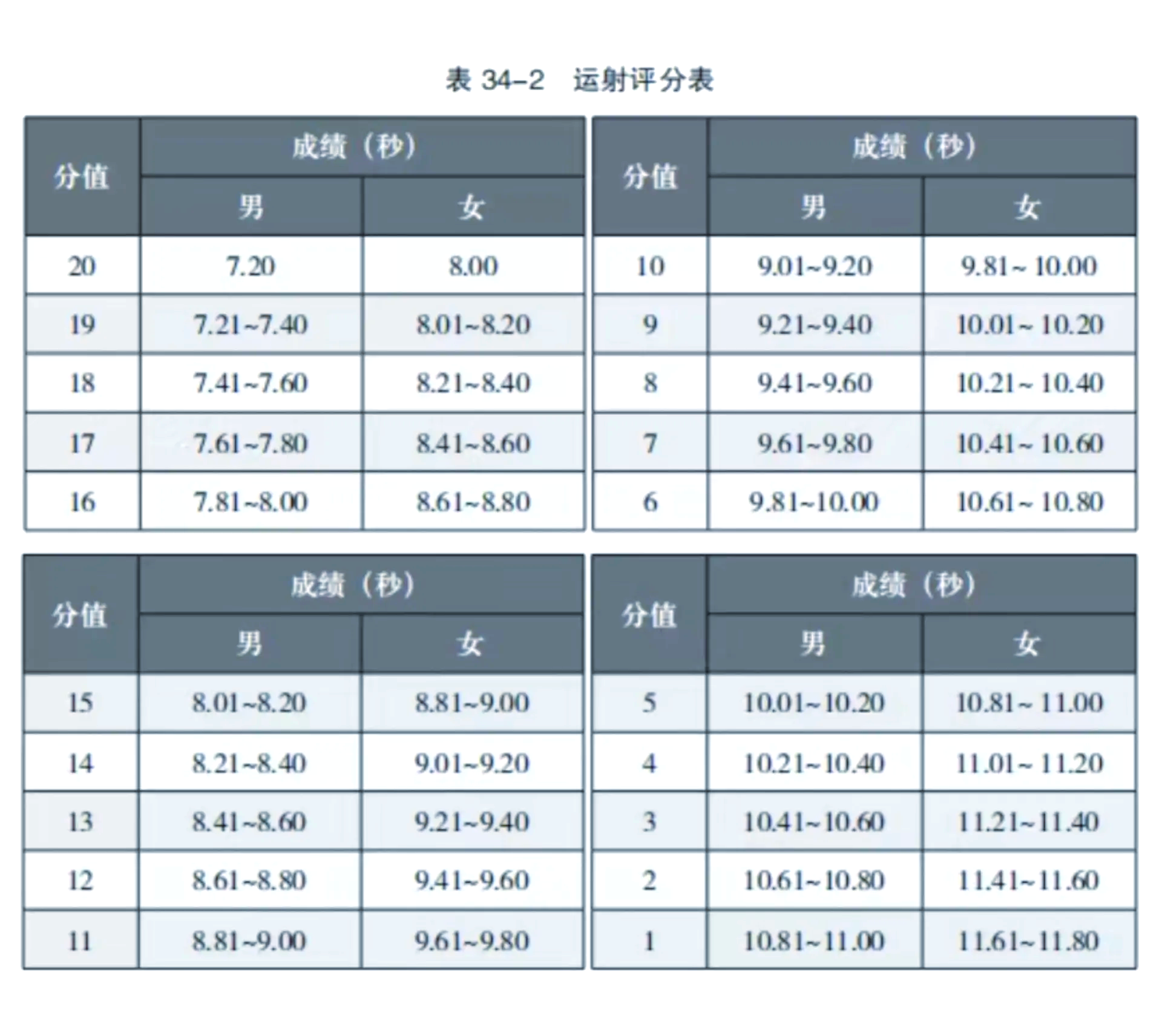 足球巨星另类养生方法大揭秘的简单介绍