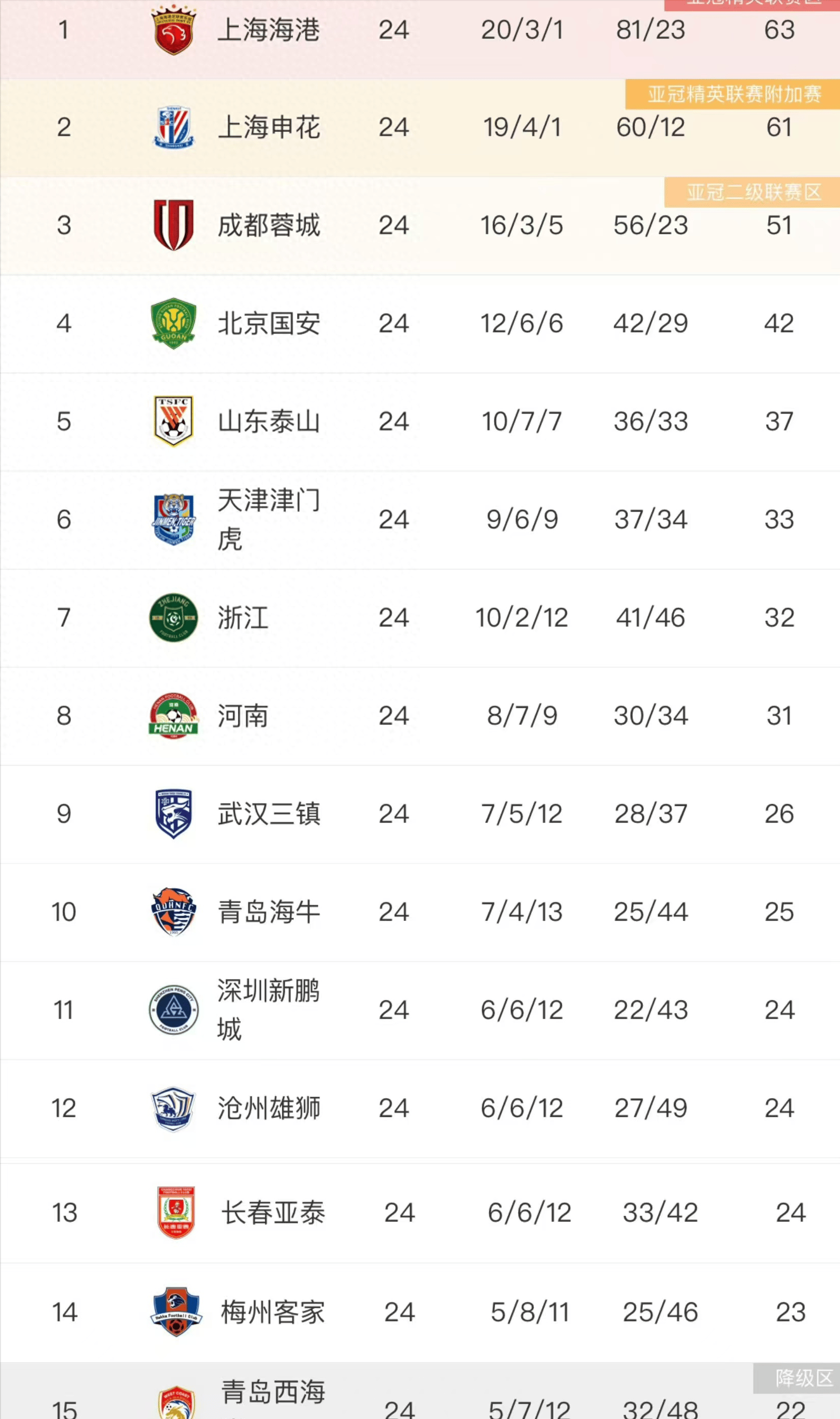 山西中能主场告捷，领先积分榜！