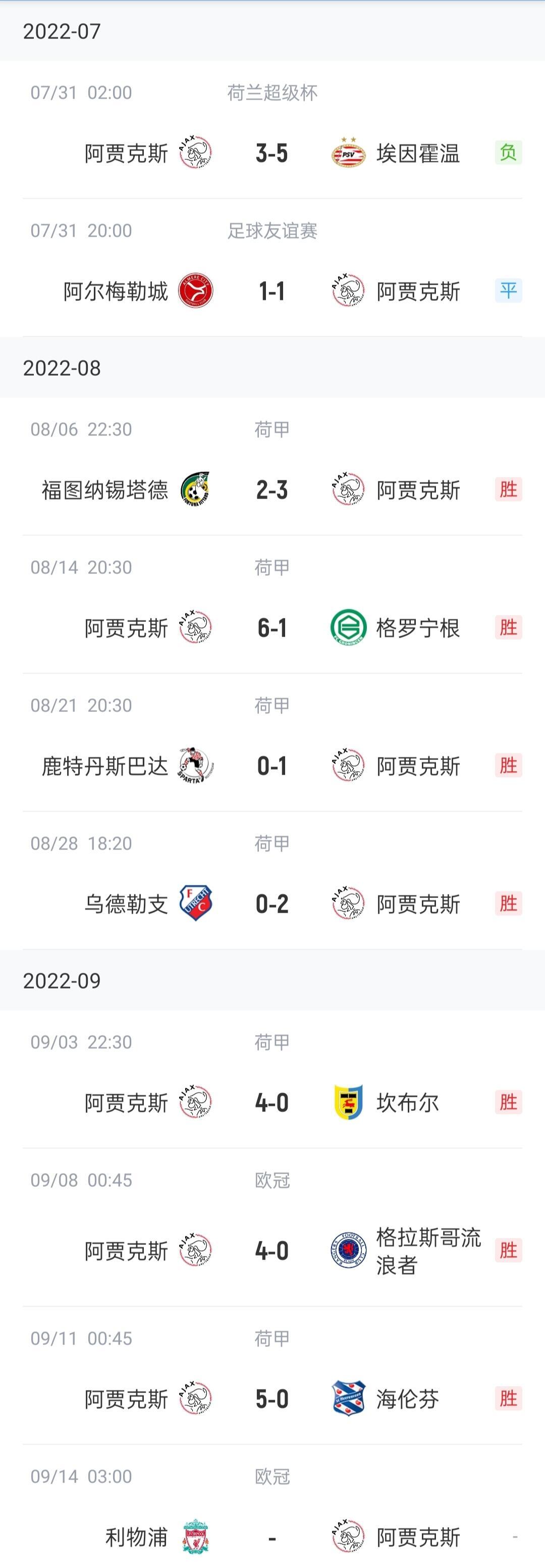 关于阿贾克斯逆袭晋级，欧冠冠军路漫漫的信息